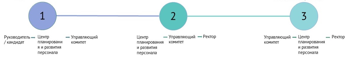 Как стать участником кадрового резерва55.jpg