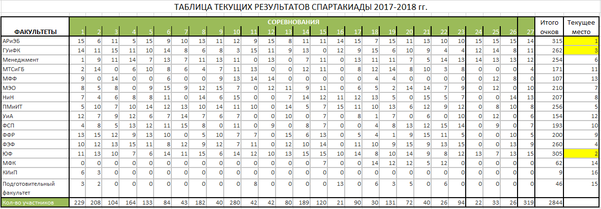 спартакиада17-18.PNG