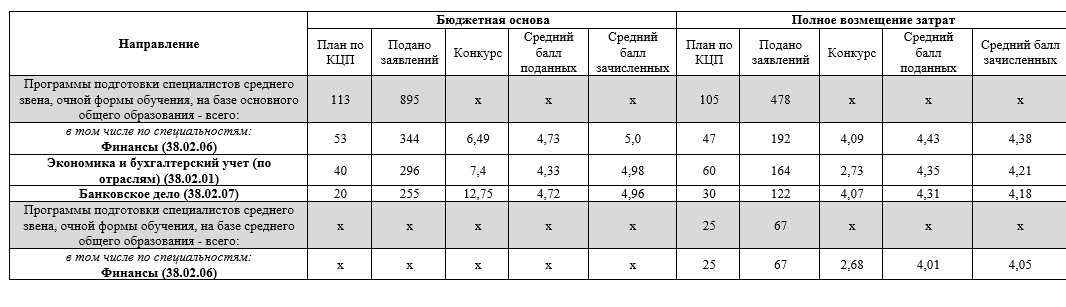 статистика приема 2024.....png