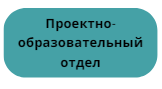 проектно.PNG