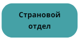 страновой отдел.PNG