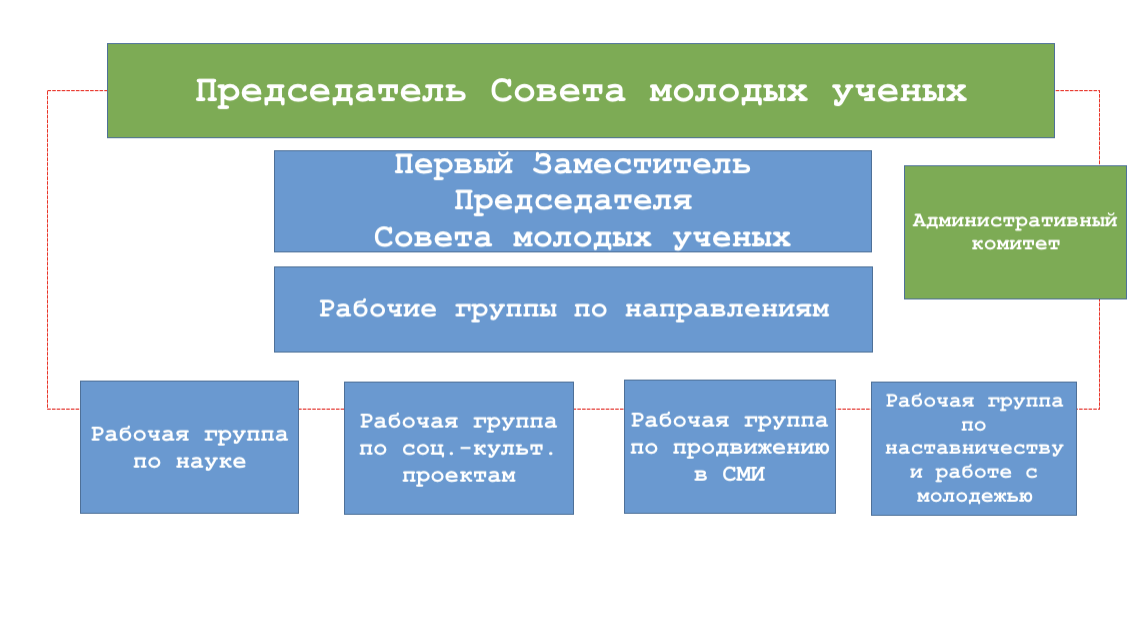 Оргструктура СМУ.png